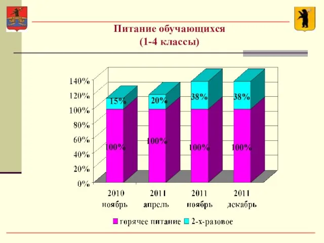 Питание обучающихся (1-4 классы)