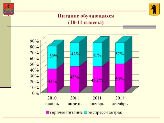 Питание обучающихся (10-11 классы)