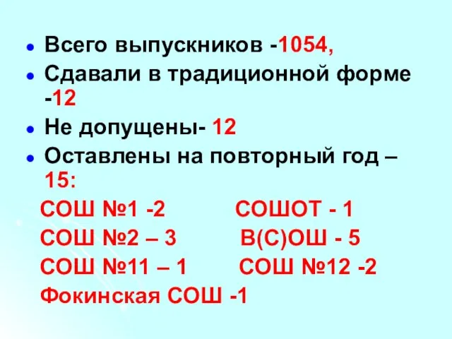 Всего выпускников -1054, Сдавали в традиционной форме -12 Не допущены- 12 Оставлены