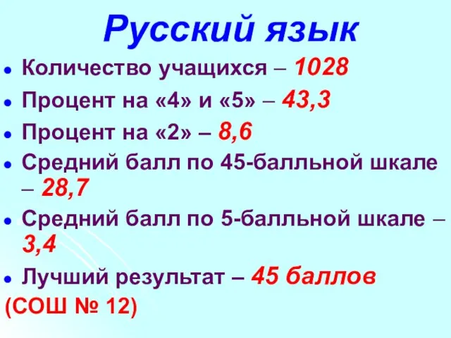 Русский язык Количество учащихся – 1028 Процент на «4» и «5» –
