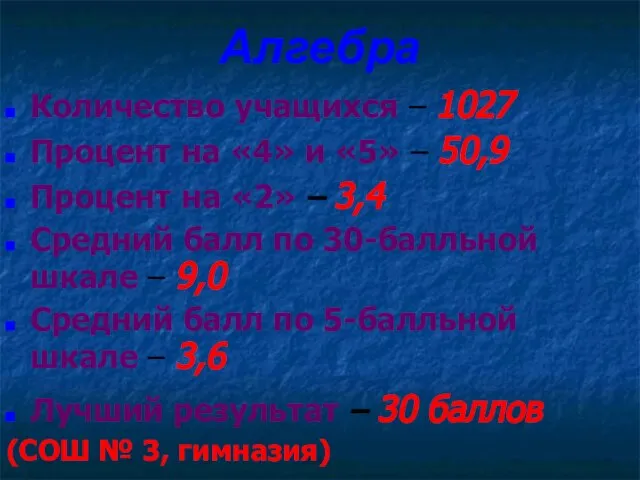 Алгебра Количество учащихся – 1027 Процент на «4» и «5» – 50,9