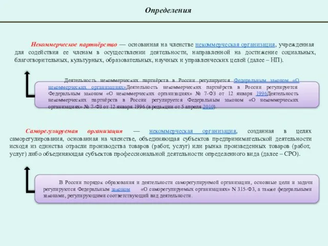 Определения Некоммерческое партнёрство — основанная на членстве некоммерческая организация, учрежденная для содействия