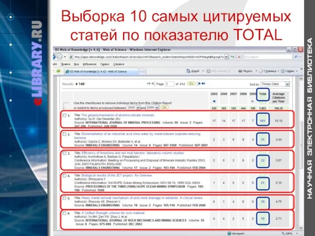 Выборка 10 самых цитируемых статей по показателю TOTAL