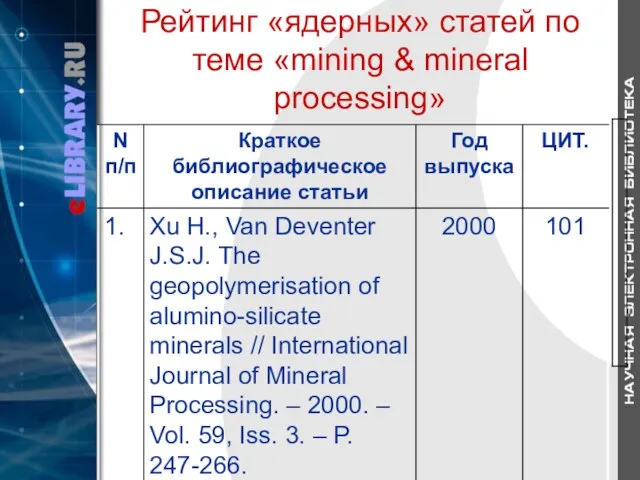 Рейтинг «ядерных» статей по теме «mining & mineral processing»