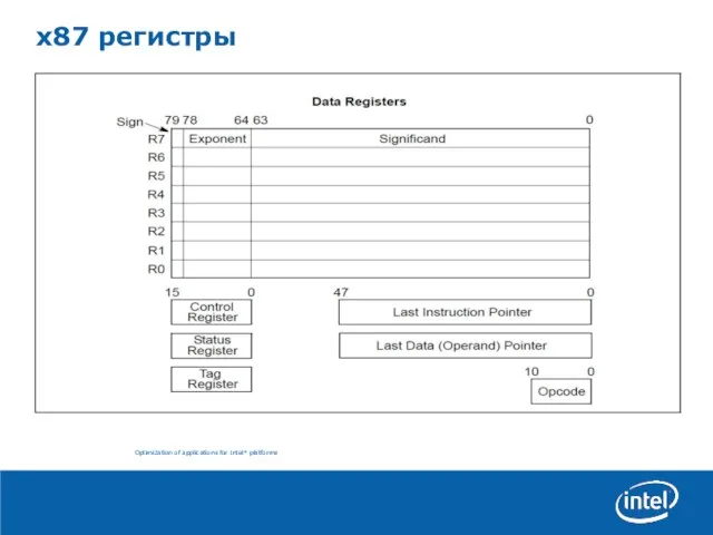 x87 регистры