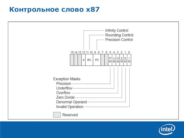 Контрольное слово x87