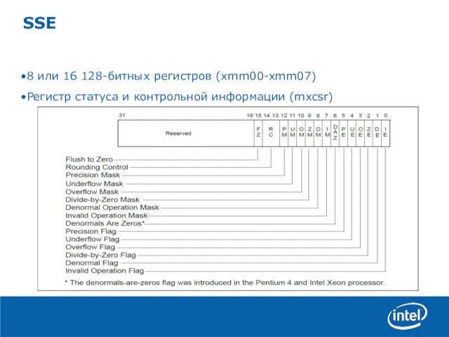 SSE 8 или 16 128-битных регистров (xmm00-xmm07) Регистр статуса и контрольной информации (mxcsr)