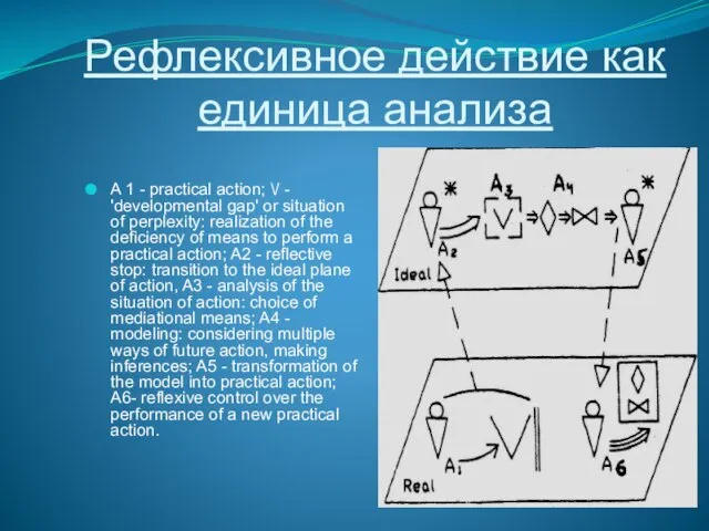 Рефлексивное действие как единица анализа A 1 - practical action; \/ -