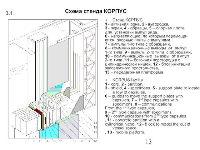 Схема стенда КОРПУС Стенд КОРПУС 1 - активная зона, 2 - выгородка,