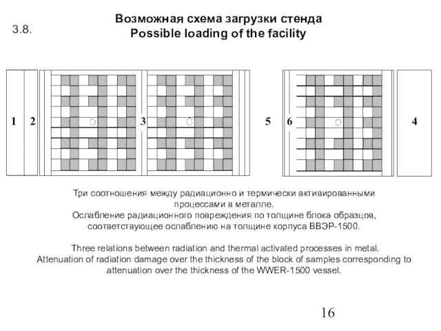 Возможная схема загрузки стенда Possible loading of the facility Три соотношения между