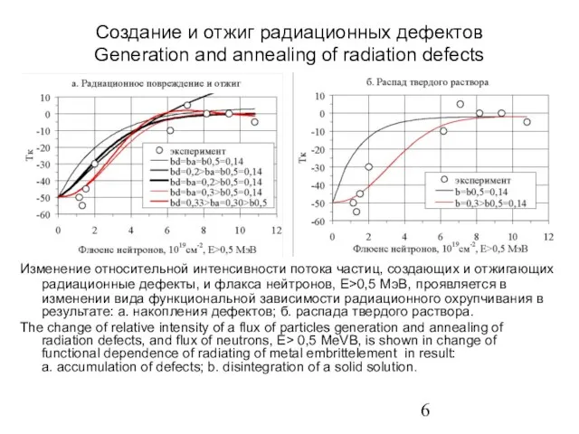 Создание и отжиг радиационных дефектов Generation and annealing of radiation defects Изменение