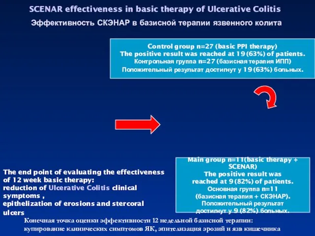 SCENAR effectiveness in basic therapy of Ulcerative Colitis Эффективность СКЭНАР в базисной