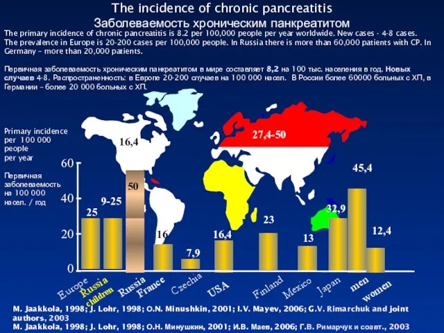 The primary incidence of chronic pancreatitis is 8.2 per 100,000 people per