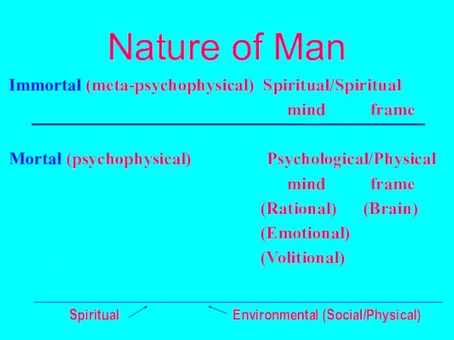 Nature of Man Immortal (meta-psychophysical) Spiritual/Spiritual mind frame Mortal (psychophysical) Psychological/Physical mind