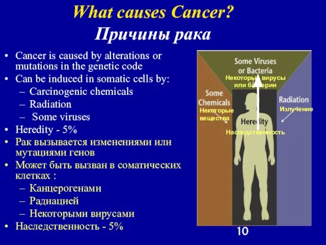 What causes Cancer? Причины рака Cancer is caused by alterations or mutations