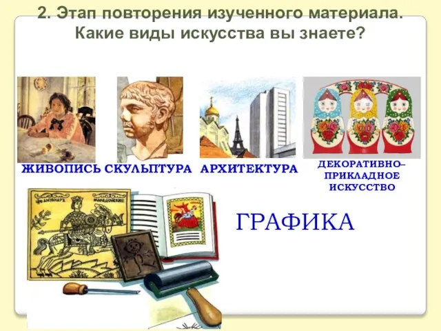 ЖИВОПИСЬ СКУЛЬПТУРА АРХИТЕКТУРА ДЕКОРАТИВНО–ПРИКЛАДНОЕ ИСКУССТВО ГРАФИКА 2. Этап повторения изученного материала. Какие виды искусства вы знаете?