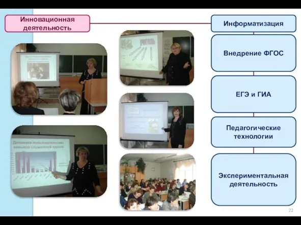 Инновационная деятельность ЕГЭ и ГИА Информатизация Внедрение ФГОС Педагогические технологии Экспериментальная деятельность