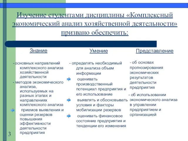 Знание - основных направлений комплексного анализа хозяйственной деятельности - методов экономического анализа,