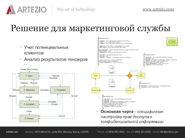 Решение для маркетинговой службы Учет потенциальных клиентов Анализ результатов тендеров Учет договоров