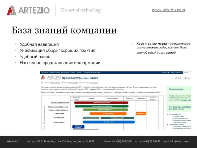 База знаний компании Удобная навигация Унификация сбора “хороших практик” Удобный поиск Наглядное