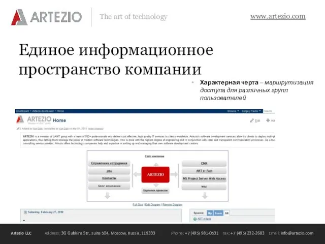 Единое информационное пространство компании Характерная черта – маршрутизация доступа для различных групп пользователей