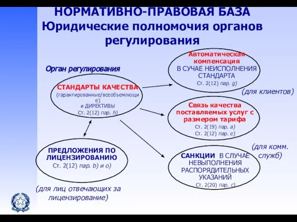 СТАНДАРТЫ КАЧЕСТВА (гарантированные/всеобъемлющие) и ДИРЕКТИВЫ Ст. 2(12) пар. h) ПРЕДЛОЖЕНИЯ ПО ЛИЦЕНЗИРОВАНИЮ