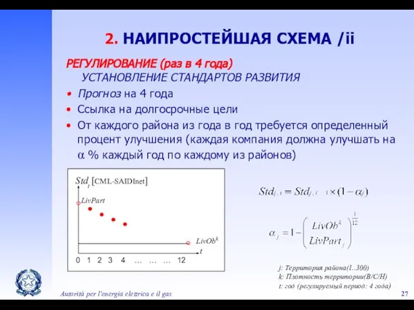 Autorità per l'energia elettrica e il gas 2. НАИПРОСТЕЙШАЯ СХЕМА /ii РЕГУЛИРОВАНИЕ