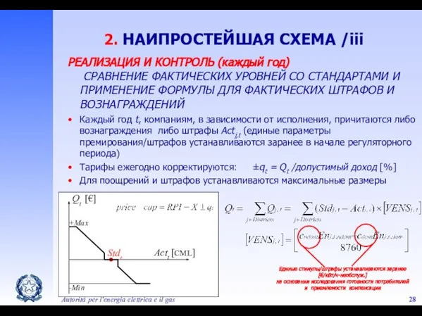 Autorità per l'energia elettrica e il gas 2. НАИПРОСТЕЙШАЯ СХЕМА /iii Actt