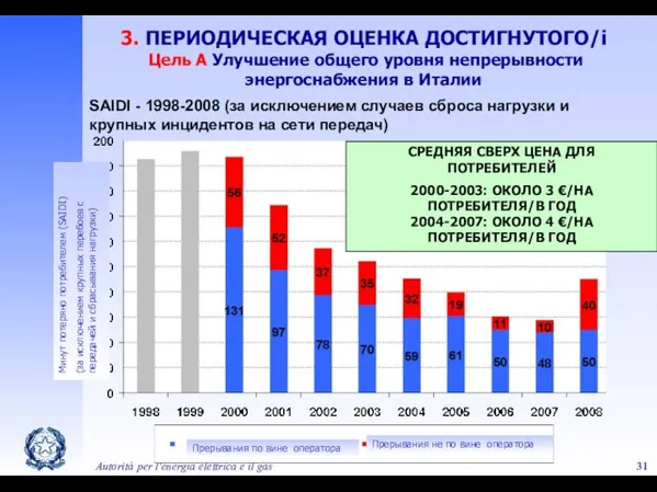 Autorità per l'energia elettrica e il gas SAIDI - 1998-2008 (за исключением