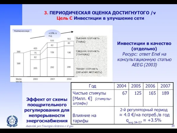 Autorità per l'energia elettrica e il gas 3. ПЕРИОДИЧЕСКАЯ ОЦЕНКА ДОСТИГНУТОГО /v