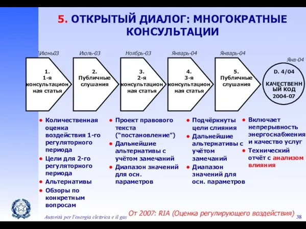 Autorità per l'energia elettrica e il gas Количественная оценка воздействия 1-го регуляторного