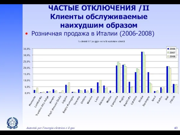 Autorità per l'energia elettrica e il gas ЧАСТЫЕ ОТКЛЮЧЕНИЯ /II Клиенты обслуживаемые