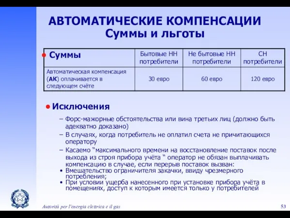 Autorità per l'energia elettrica e il gas АВТОМАТИЧЕСКИЕ КОМПЕНСАЦИИ Суммы и льготы