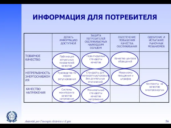 Autorità per l'energia elettrica e il gas ИНФОРМАЦИЯ ДЛЯ ПОТРЕБИТЕЛЯ