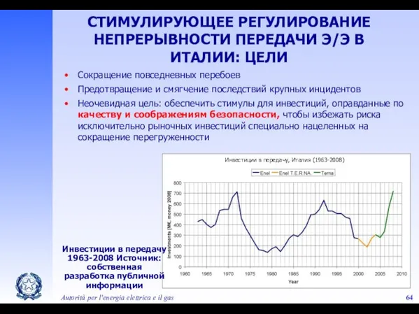 Autorità per l'energia elettrica e il gas СТИМУЛИРУЮЩЕЕ РЕГУЛИРОВАНИЕ НЕПРЕРЫВНОСТИ ПЕРЕДАЧИ Э/Э