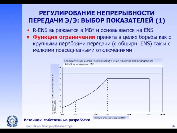 Autorità per l'energia elettrica e il gas R-ENS выражается в МВт и