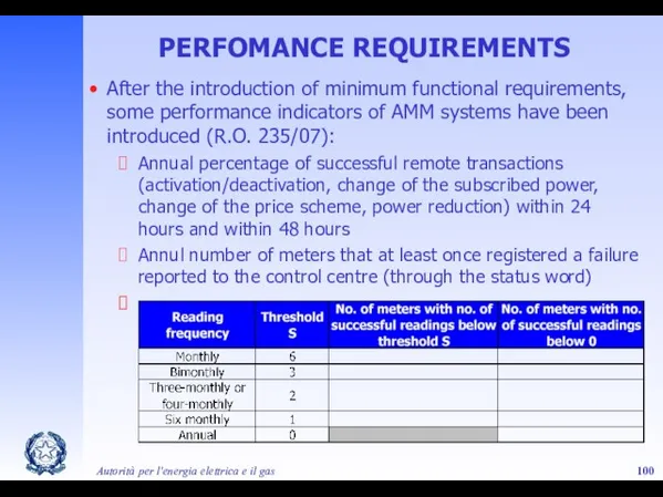 Autorità per l'energia elettrica e il gas PERFOMANCE REQUIREMENTS After the introduction