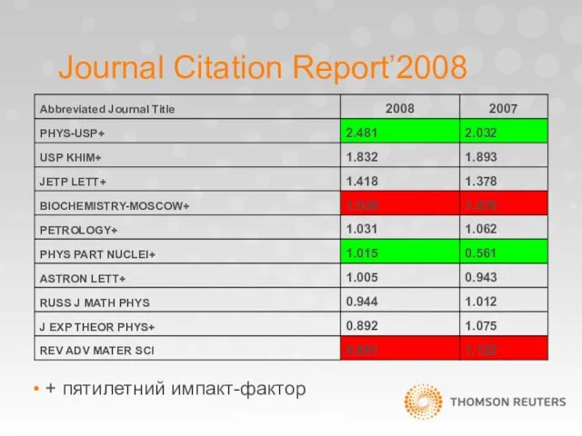 Journal Citation Report’2008 + пятилетний импакт-фактор