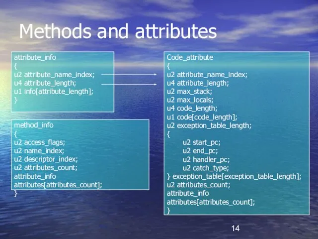 Methods and attributes method_info { u2 access_flags; u2 name_index; u2 descriptor_index; u2
