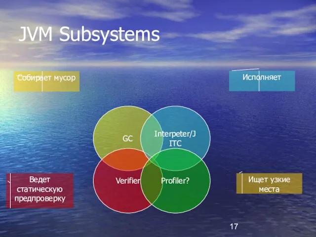JVM Subsystems Исполняет Собирает мусор Ищет узкие места Ведет статическую предпроверку