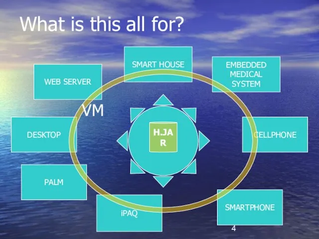 What is this all for? H.JAR DESKTOP iPAQ PALM SMARTPHONE CELLPHONE EMBEDDED