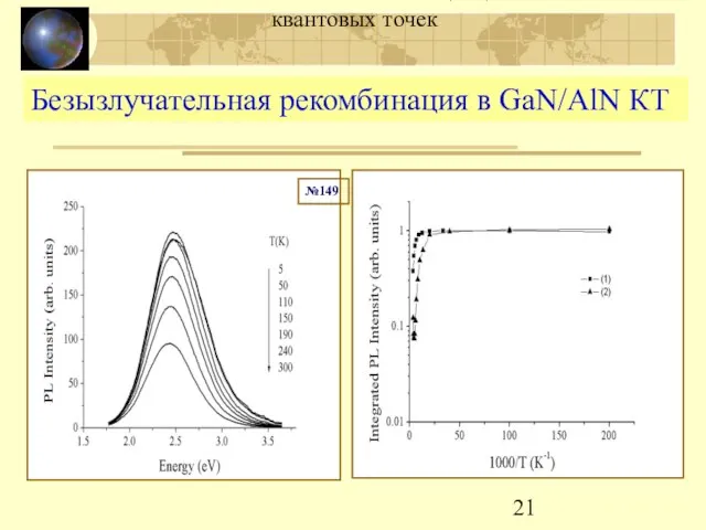 МЛЭ и люминесценция GaN/AlN квантовых точек Безызлучательная рекомбинация в GaN/AlN КТ