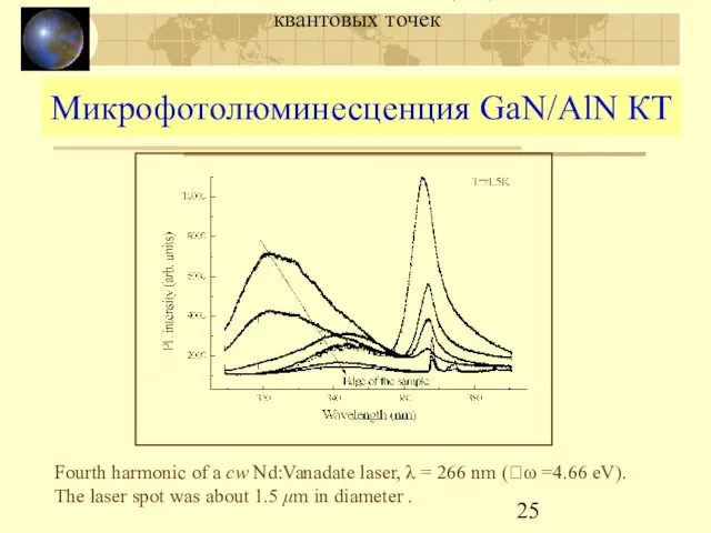 МЛЭ и люминесценция GaN/AlN квантовых точек Микрофотолюминесценция GaN/AlN КТ Fourth harmonic of