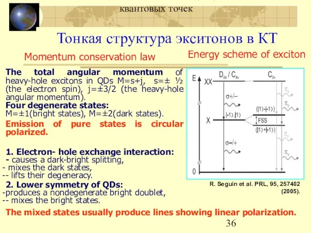 МЛЭ и люминесценция GaN/AlN квантовых точек Тонкая структура экситонов в КТ Momentum