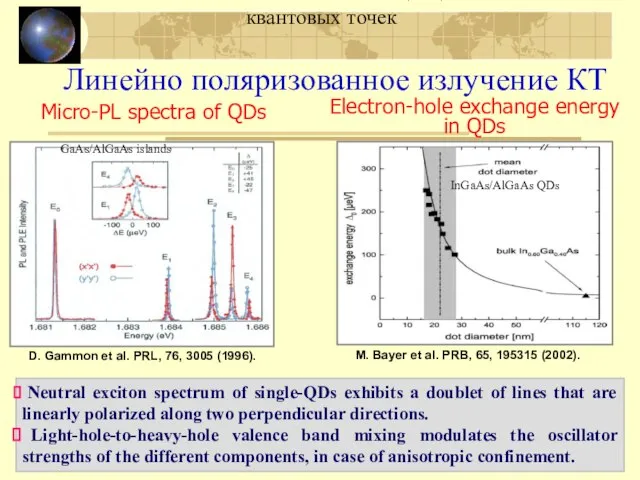 МЛЭ и люминесценция GaN/AlN квантовых точек Линейно поляризованное излучение КТ