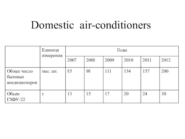 Domestic air-conditioners