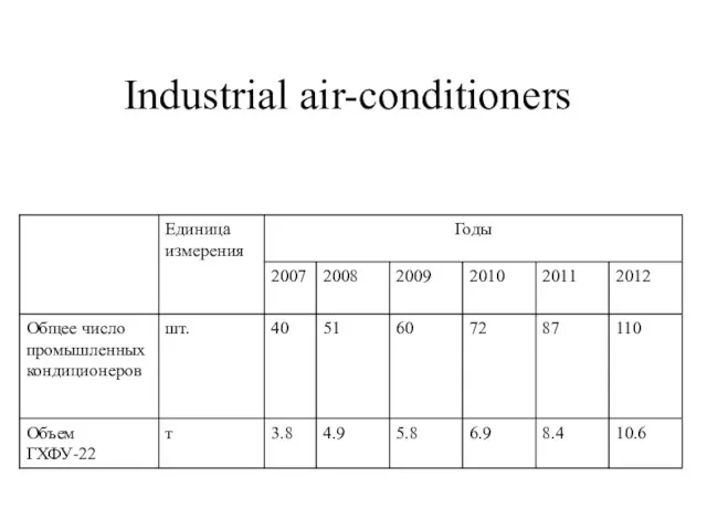Industrial air-conditioners
