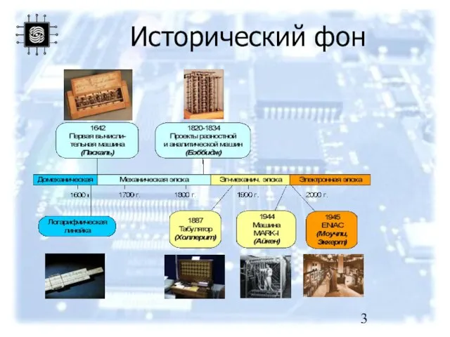 Исторический фон