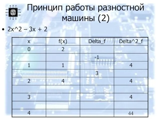 Принцип работы разностной машины (2) 2x^2 – 3x + 2