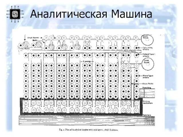 Аналитическая Машина